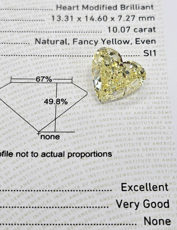 Understanding GIA Certificates
