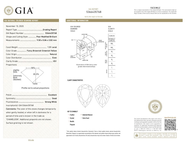 Chameleon diamond. Chameleon green diamond. GIA green diamond. Green diamond pear shape. Affordable green diamond.