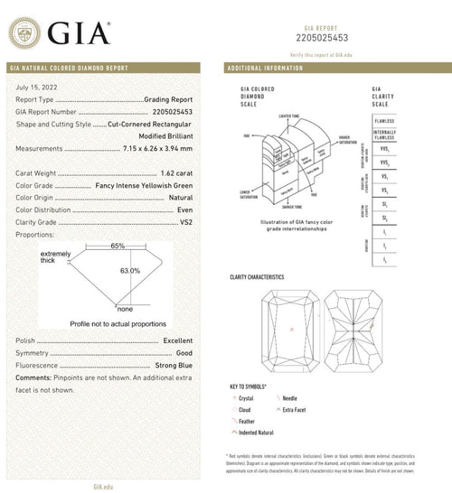 Fancy intense green diamond radiant. Fancy intense green diamond. Natural green diamond. Green diamond engagement ring. Green diamond ring. Rare green diamond ring. Green diamond like Jennifer Lopez. JLO Green diamond. JLO Green.